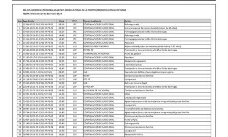 JUDICIALES TACNA