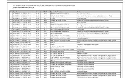 JUDICIALES TACNA