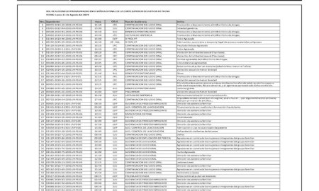 JUDICIALES TACNA 11082025